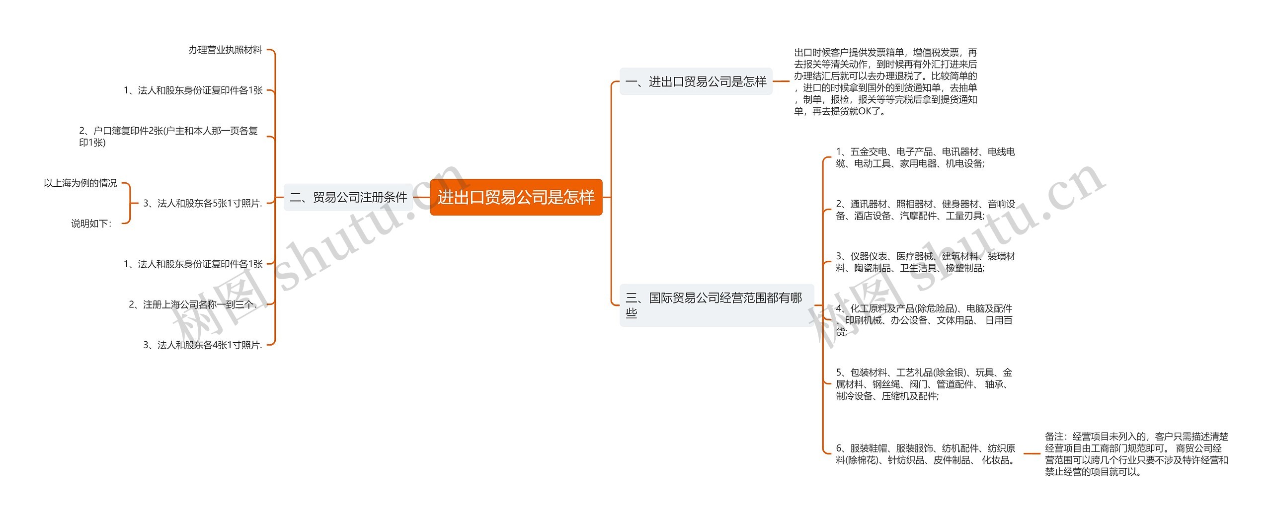 进出口贸易公司是怎样