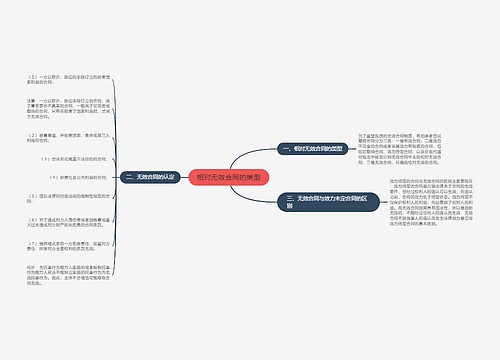 相对无效合同的类型