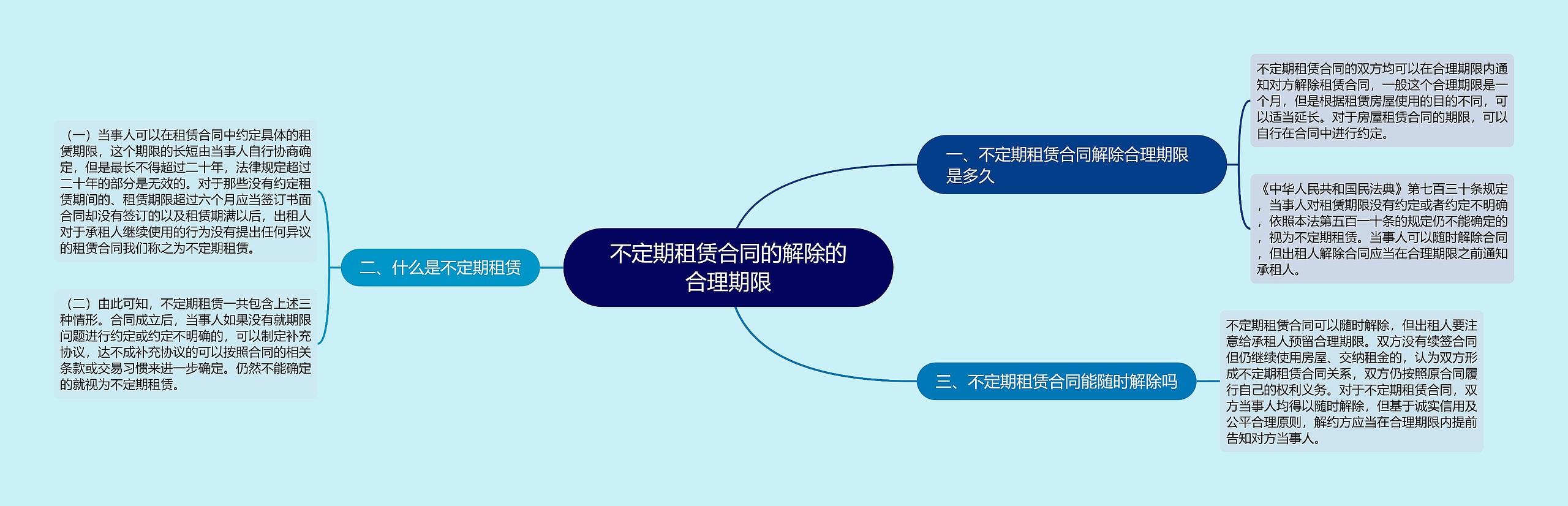 不定期租赁合同的解除的合理期限 不定期租赁合同的解除的合理期限