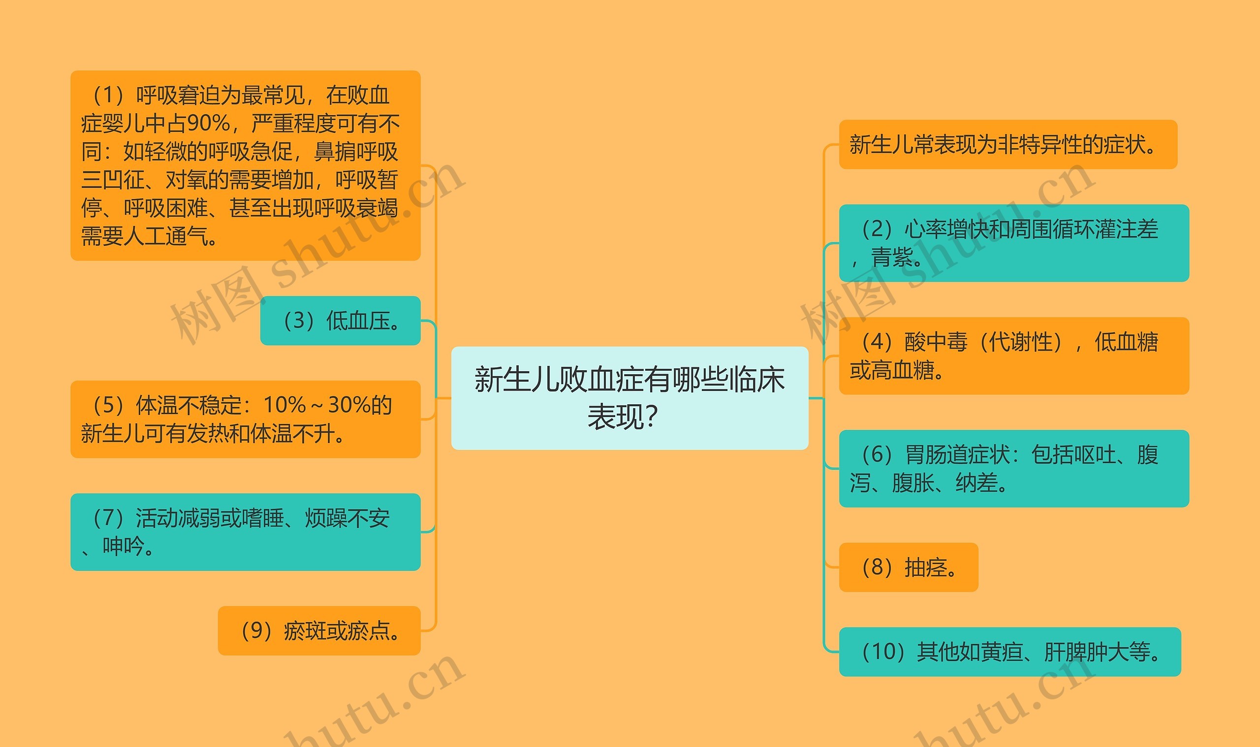 新生儿败血症有哪些临床表现？