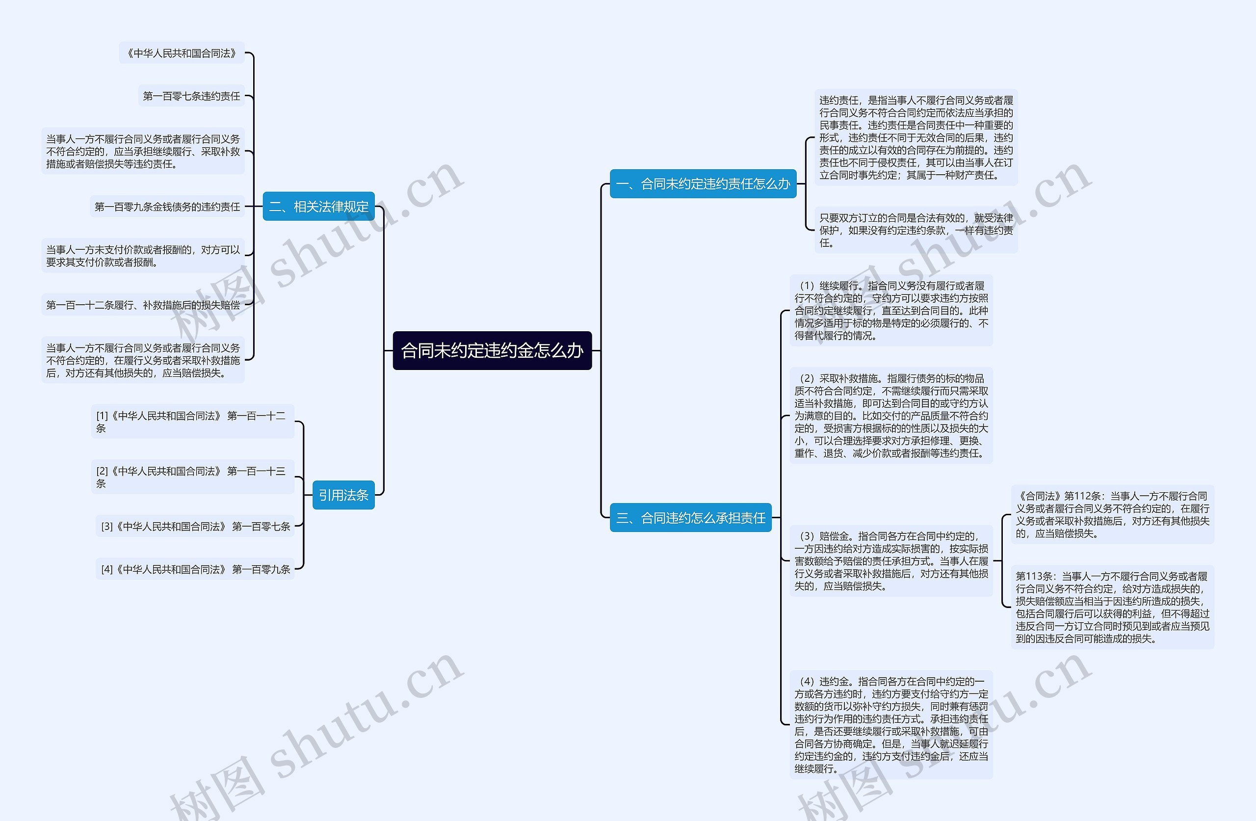 合同未约定违约金怎么办 合同未约定违约金怎么办