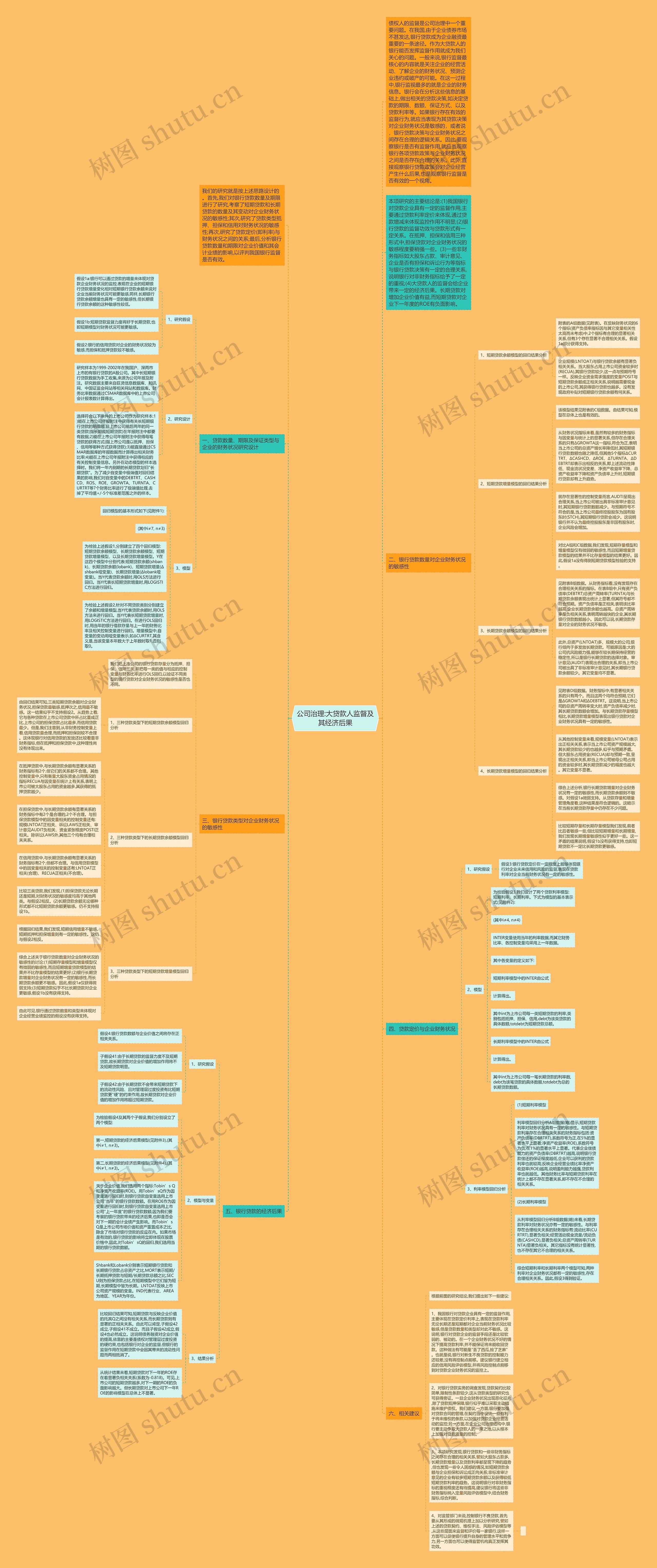公司治理:大贷款人监督及其经济后果