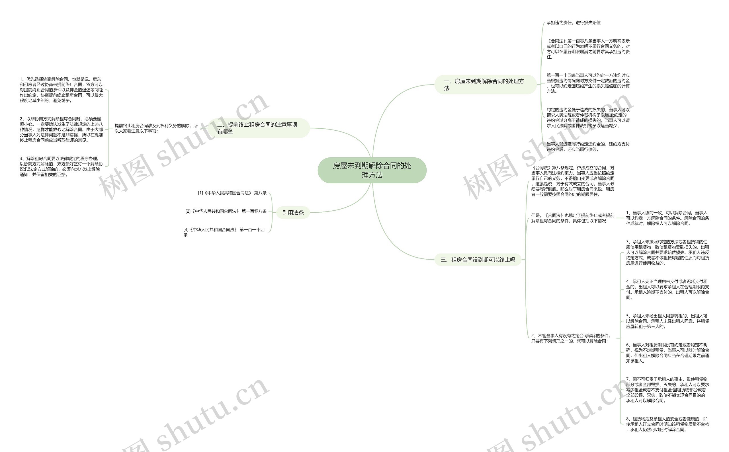 房屋未到期解除合同的处理方法 房屋未到期解除合同的处理方法