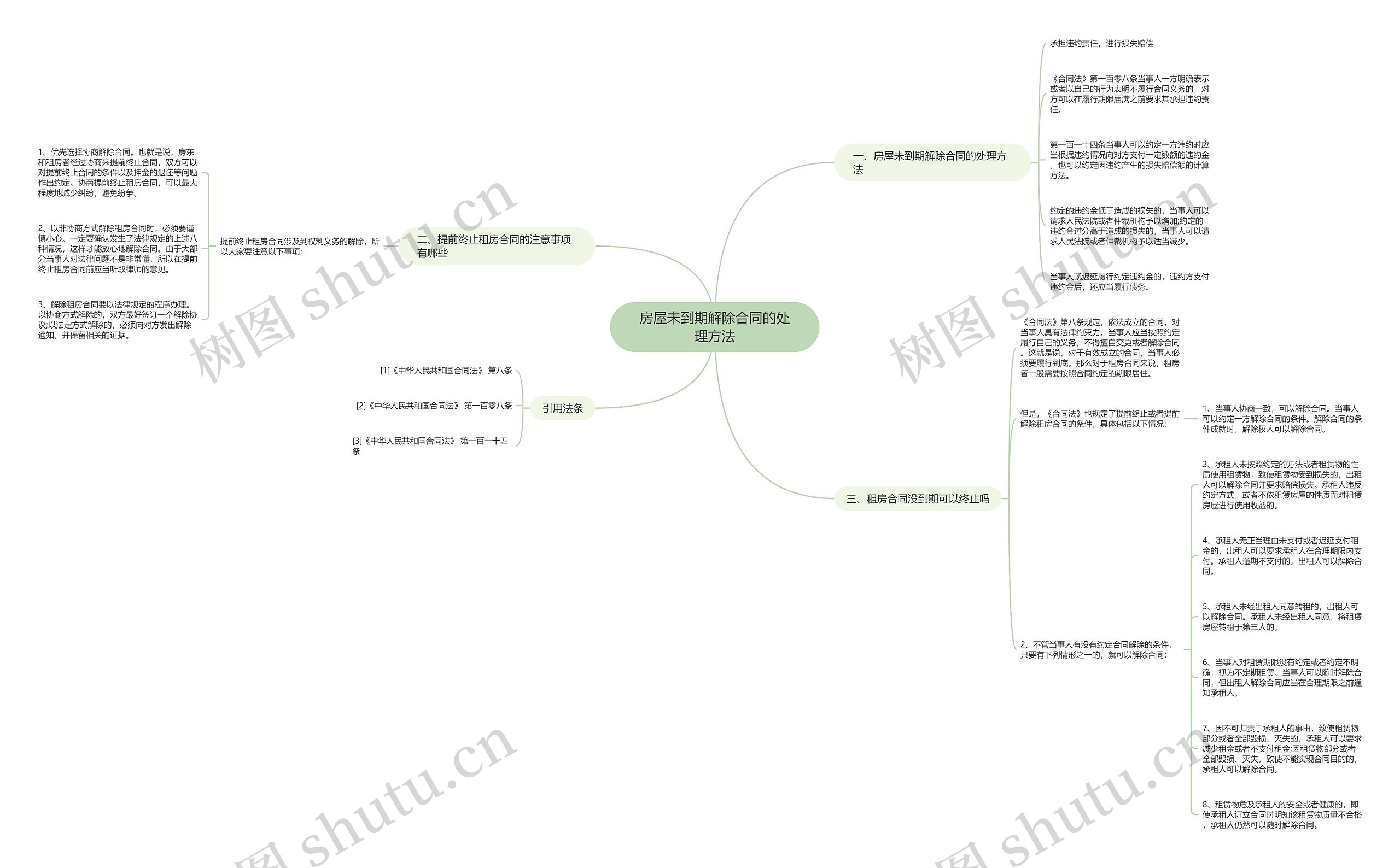 房屋未到期解除合同的处理方法思维导图