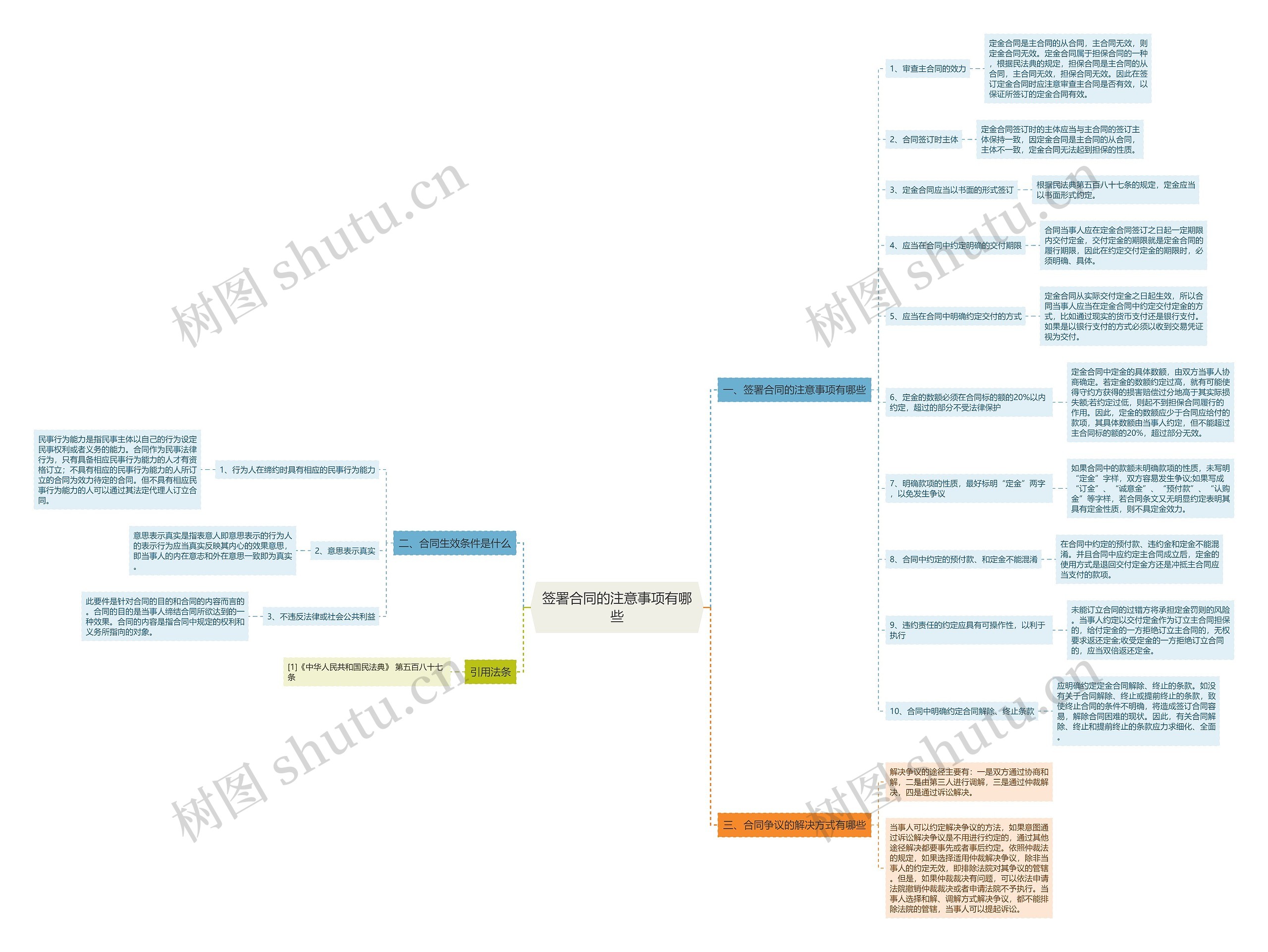 签署合同的注意事项有哪些 签署合同的注意事项有哪些