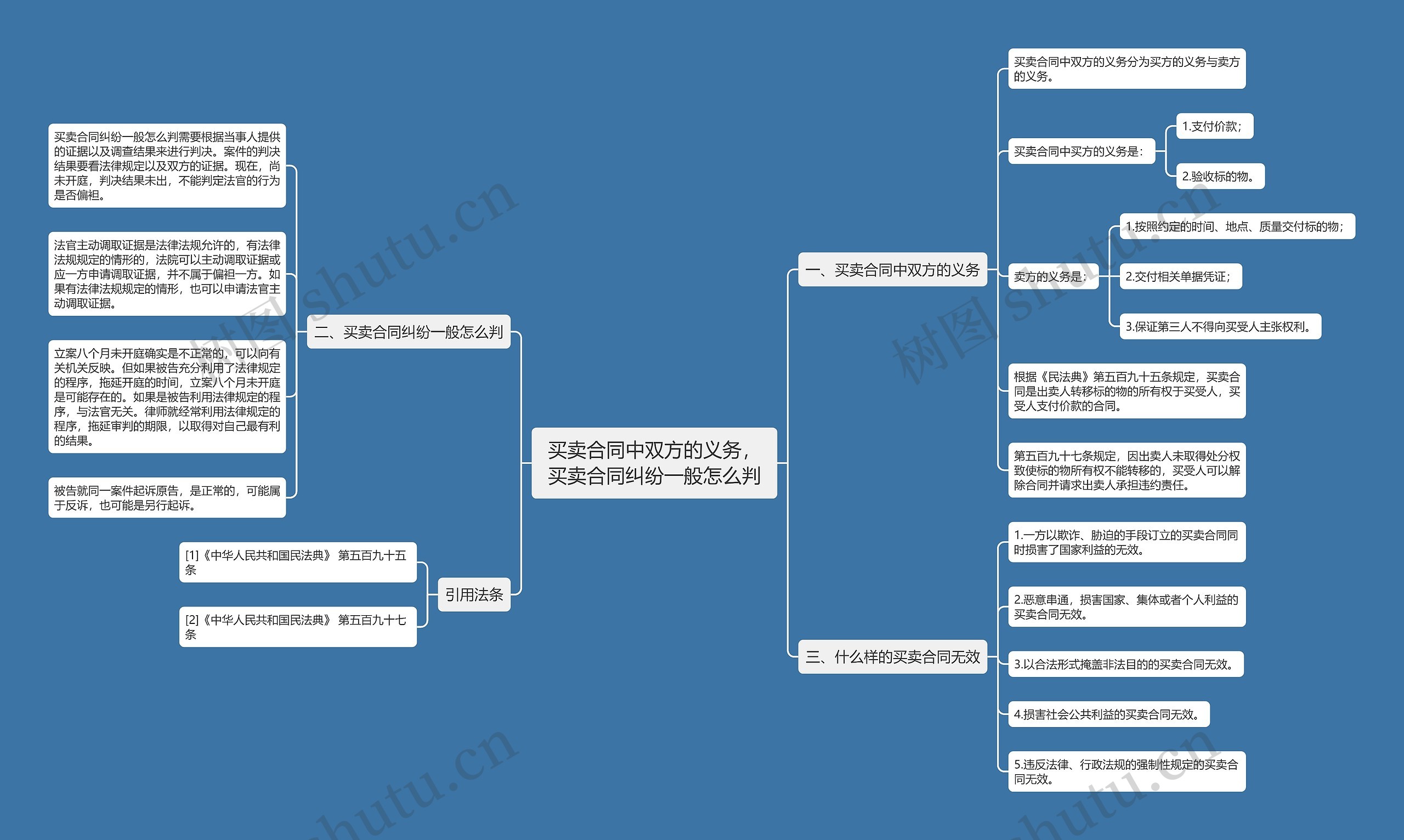 买卖合同中双方的义务，买卖合同纠纷一般怎么判