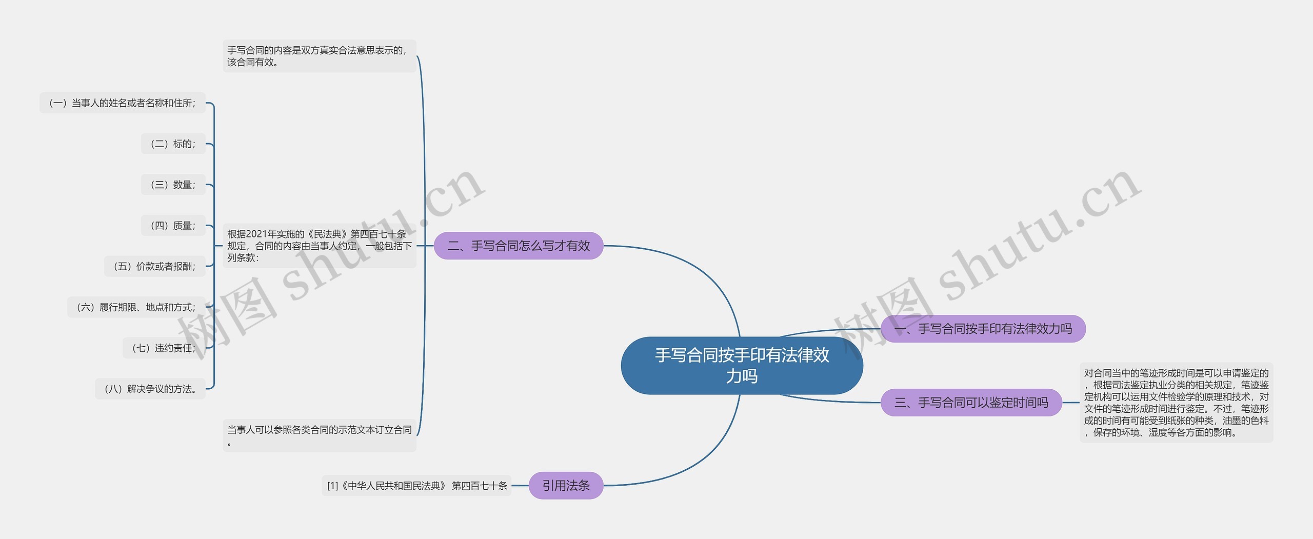 手写合同按手印有法律效力吗思维导图