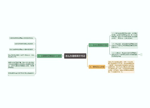 怎么办理烟草许可证