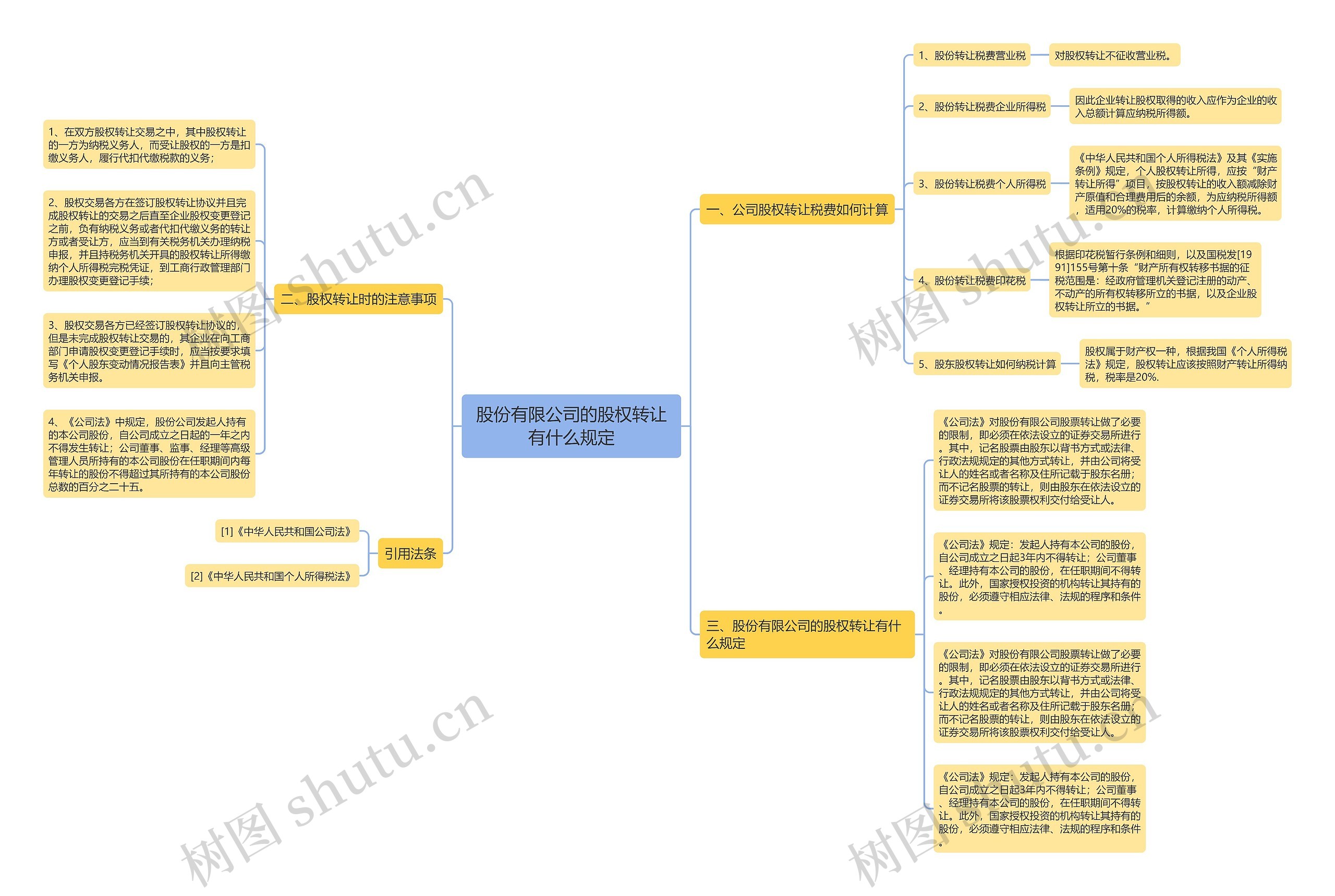 股份有限公司的股权转让有什么规定 股份有限公司的股权转让有什么规定