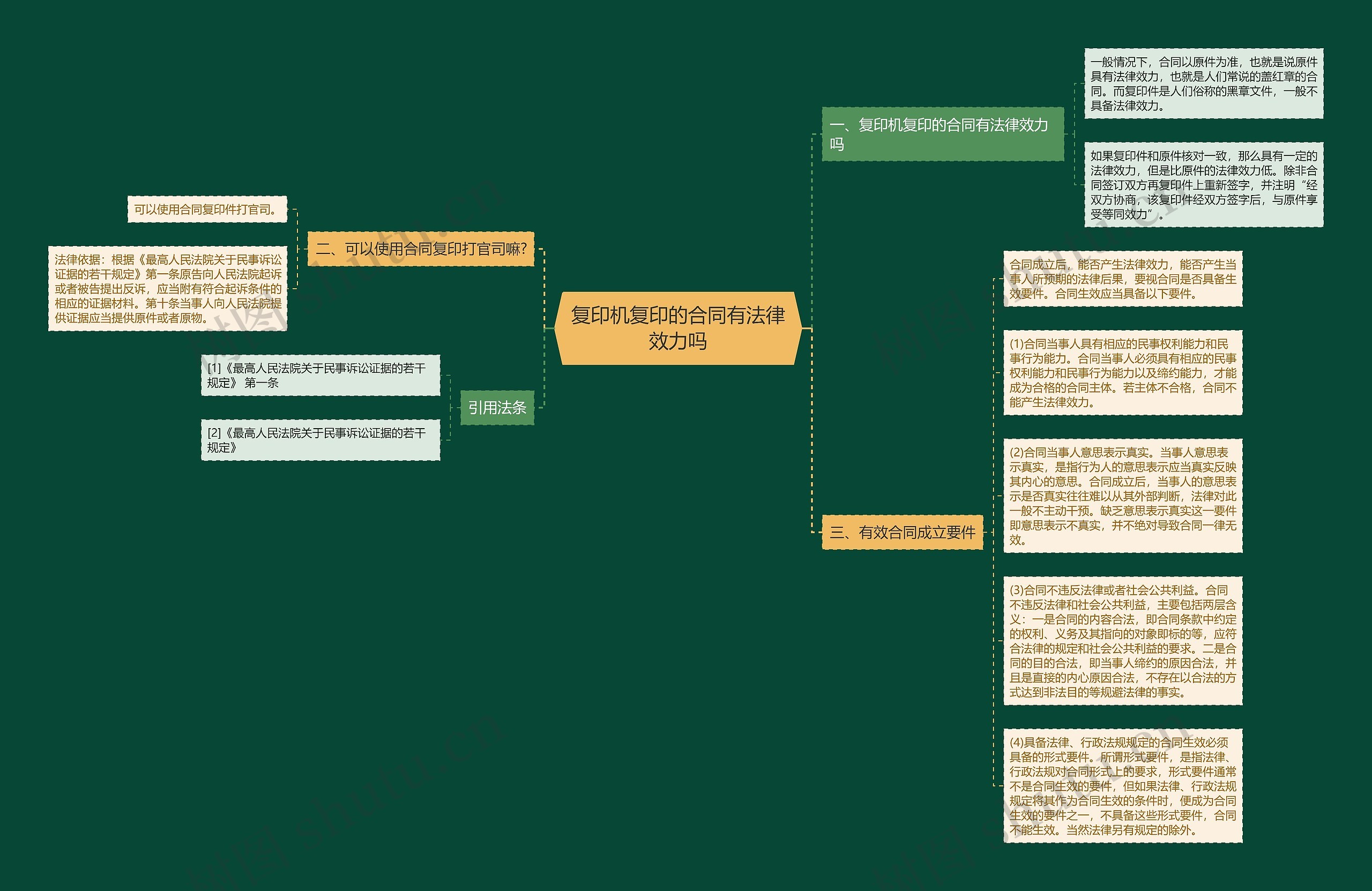 复印机复印的合同有法律效力吗思维导图