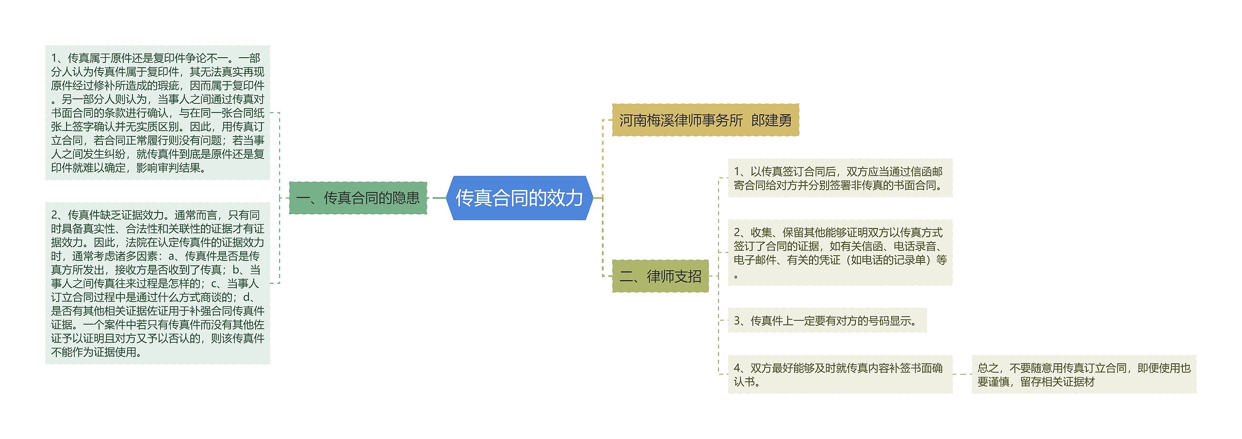 传真合同的效力