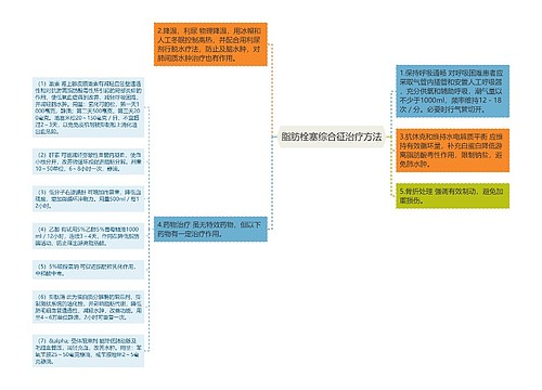 脂肪栓塞综合征治疗方法