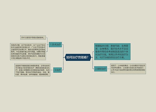 如何治疗宫颈癌？