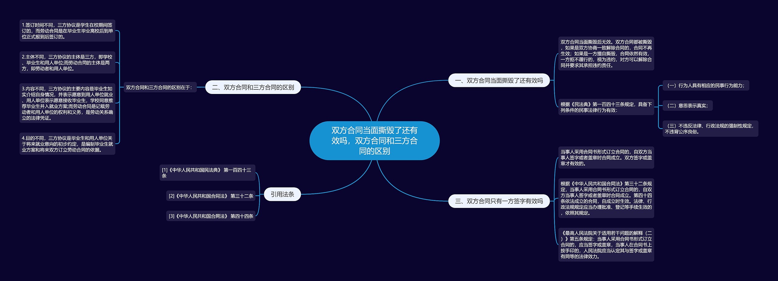 双方合同当面撕毁了还有效吗，双方合同和三方合同的区别思维导图