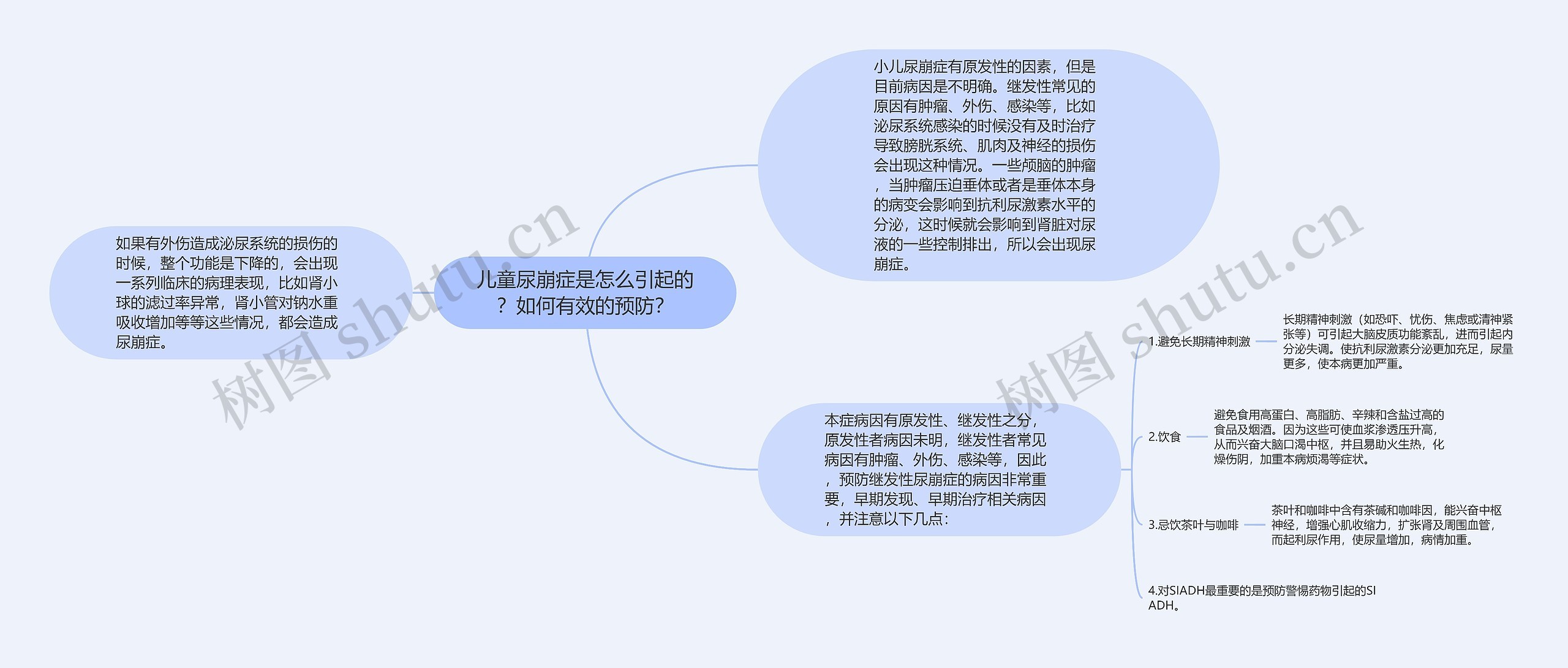 儿童尿崩症是怎么引起的？如何有效的预防？思维导图