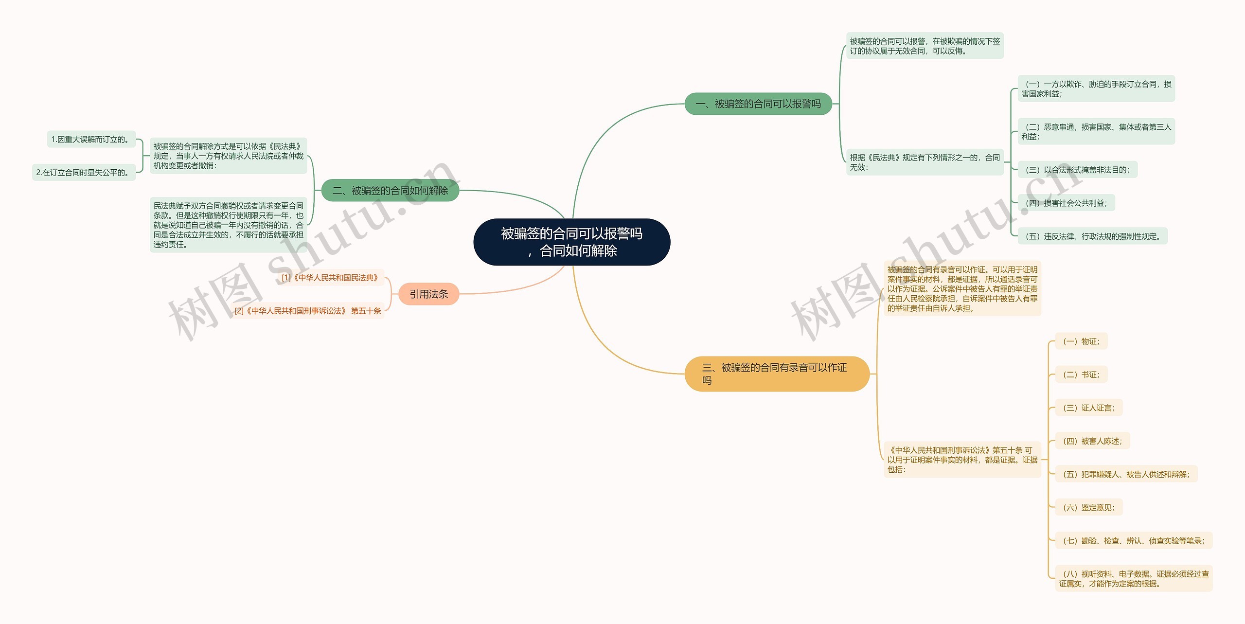 被骗签的合同可以报警吗,合同如何解除 被骗签的合同可以报警吗,合同如何解除