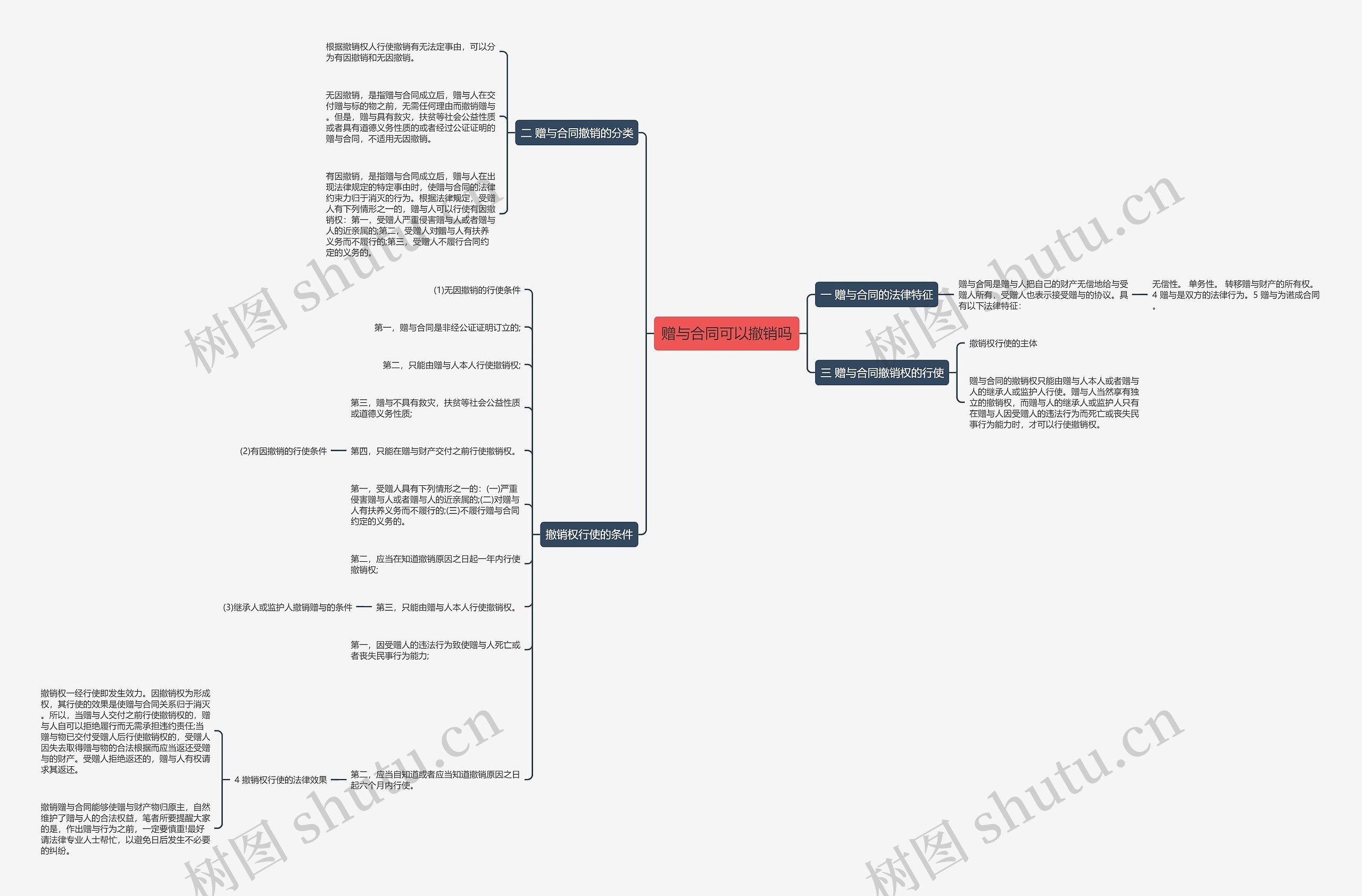赠与合同可以撤销吗 赠与合同可以撤销吗