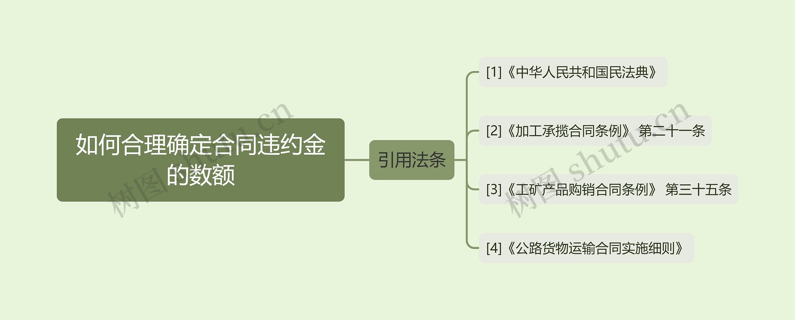 如何合理确定合同违约金的数额