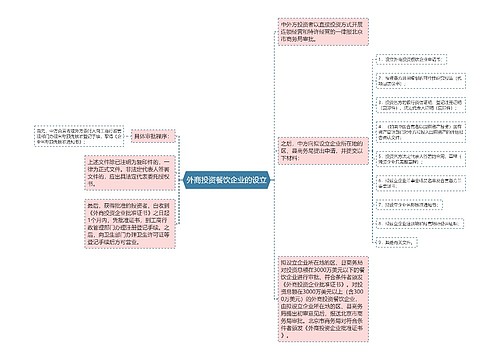 外商投资餐饮企业的设立