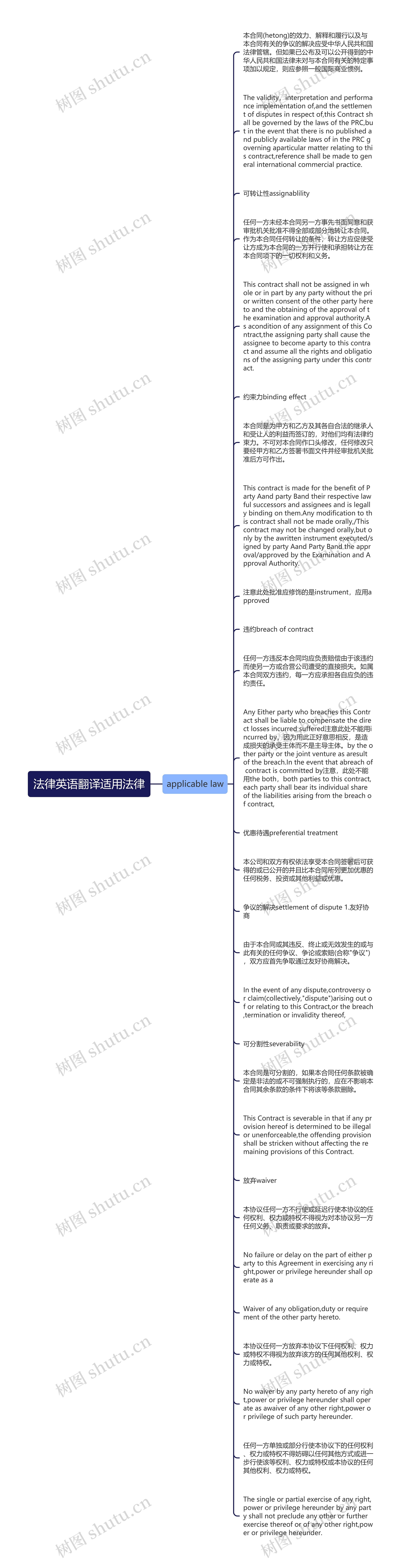 法律英语翻译适用法律