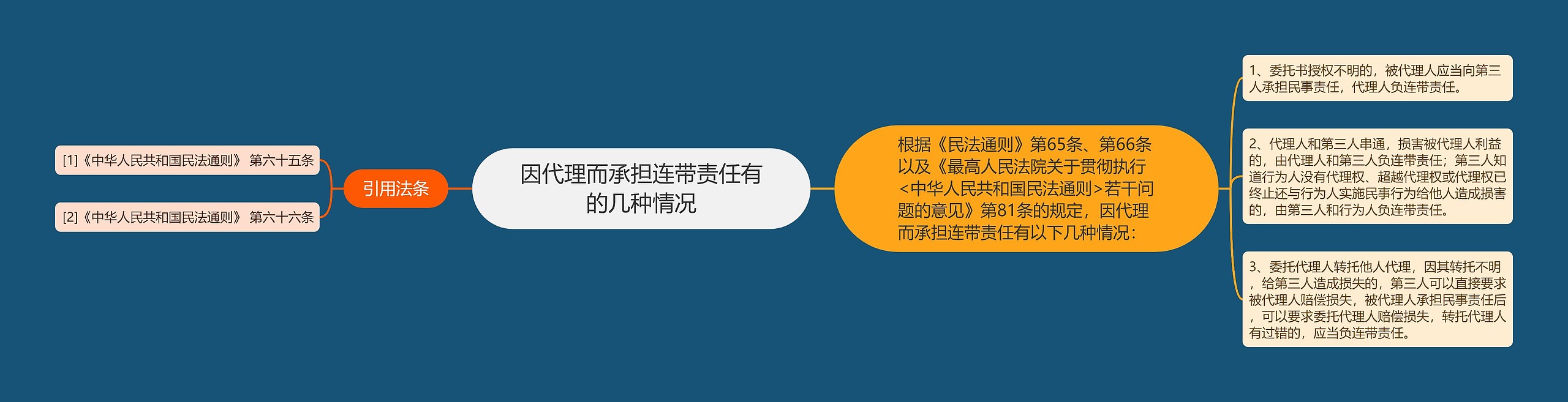 因代理而承担连带责任有的几种情况