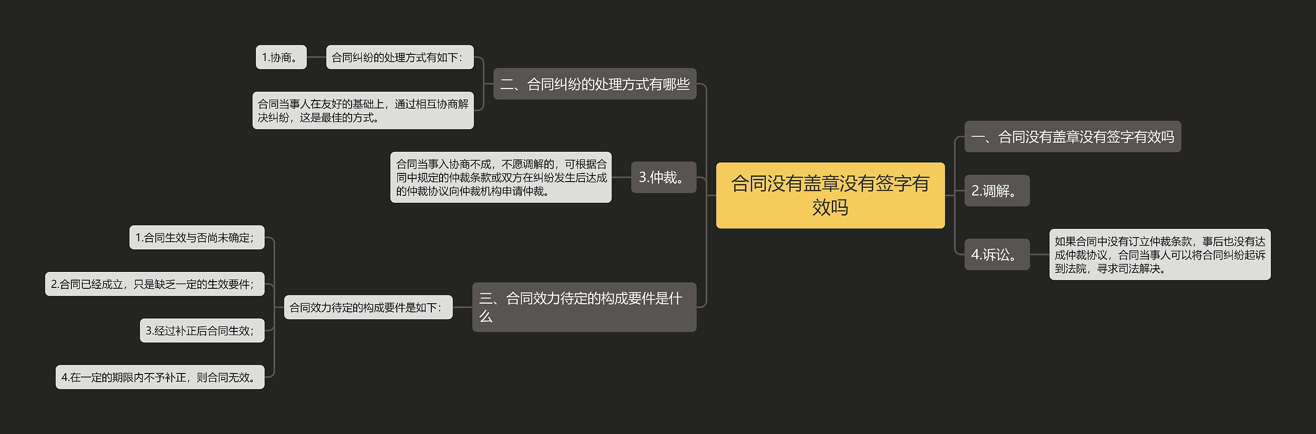 合同没有盖章没有签字有效吗 合同没有盖章没有签字有效吗