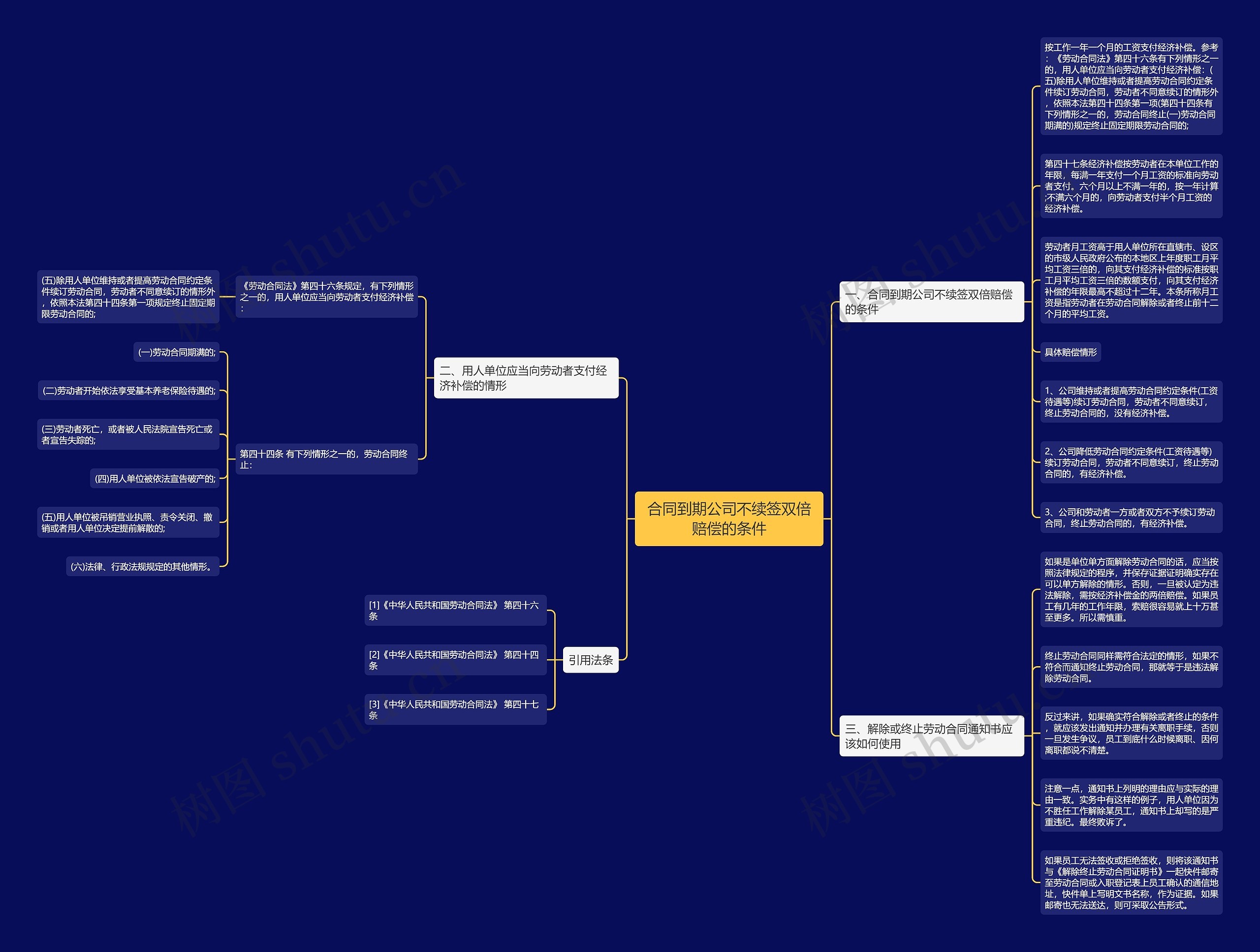 合同到期公司不续签双倍赔偿的条件 合同到期公司不续签双倍赔偿的条件