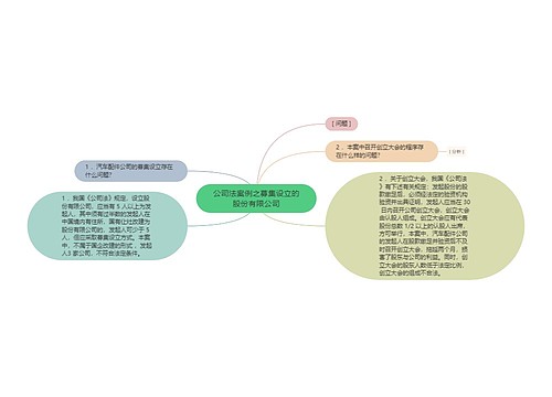 公司法案例之募集设立的股份有限公司