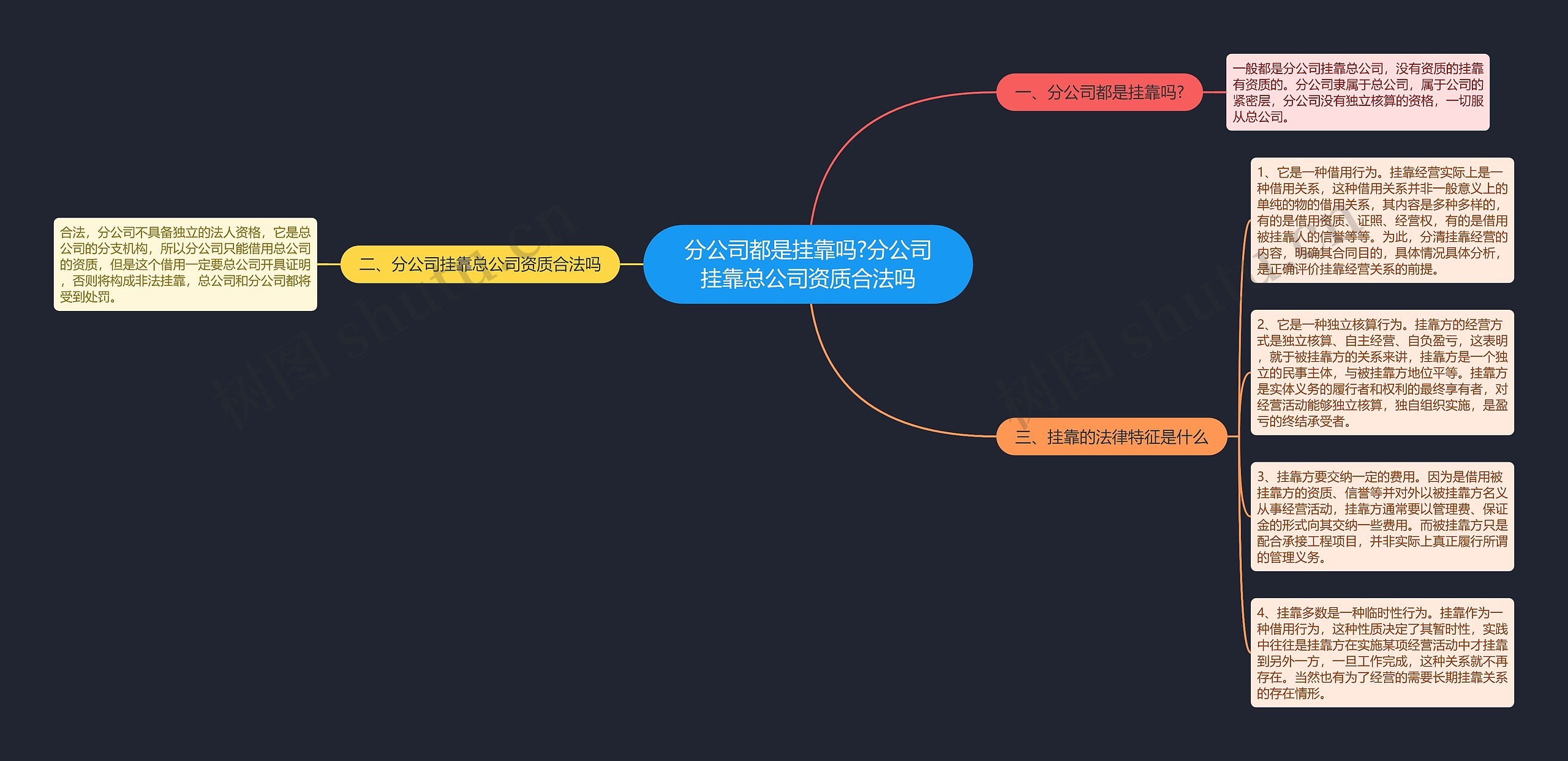 分公司都是挂靠吗?分公司挂靠总公司资质合法吗