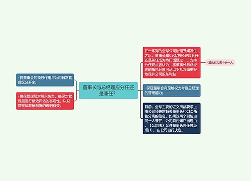 董事长与总经理应分任还是兼任？