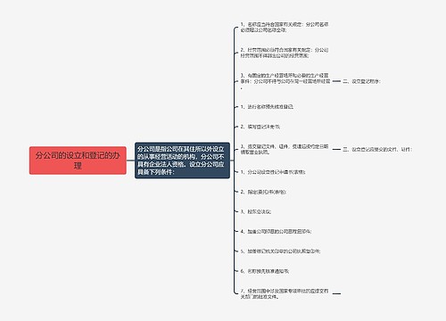 分公司的设立和登记的办理