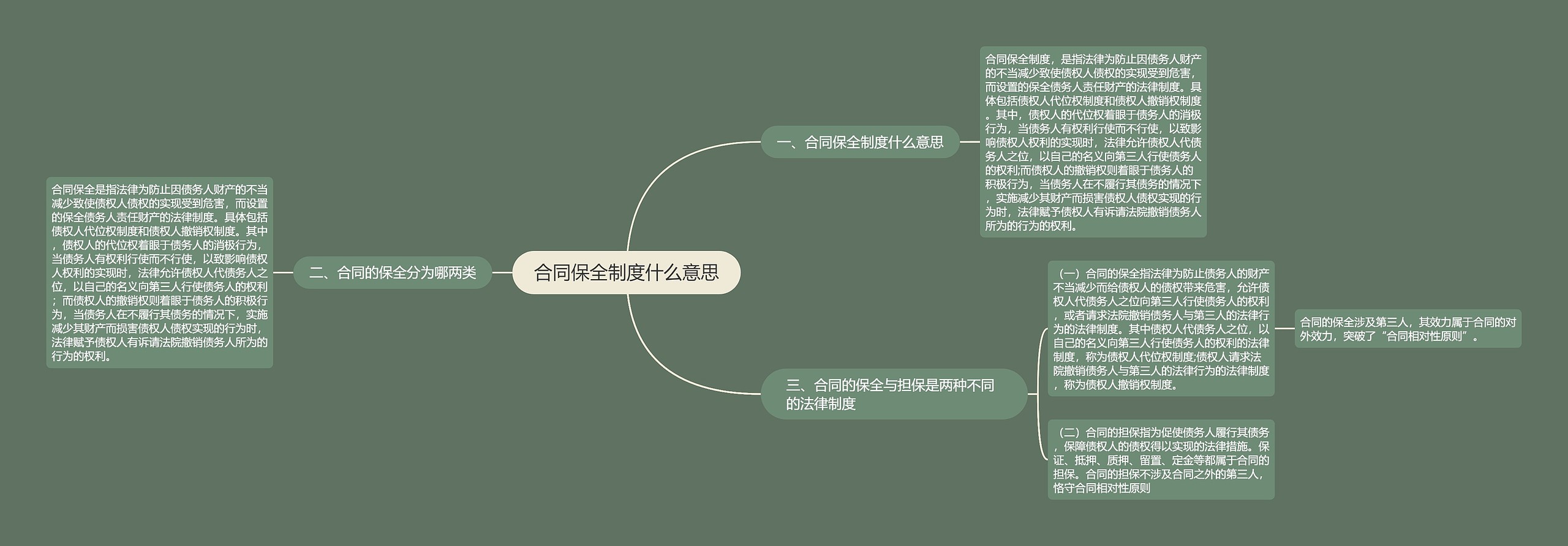 合同保全制度什么意思