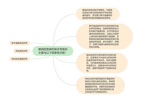 癫痫的发病机制非常复杂主要与以下因素有关联！