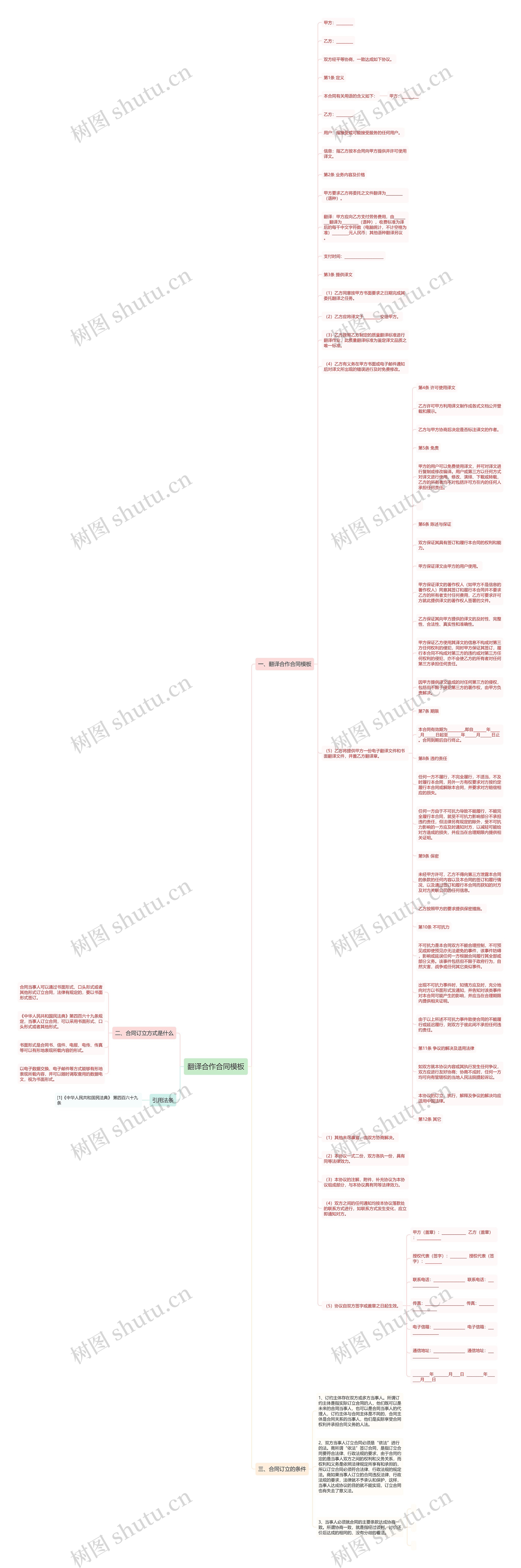 翻译合作合同思维导图
