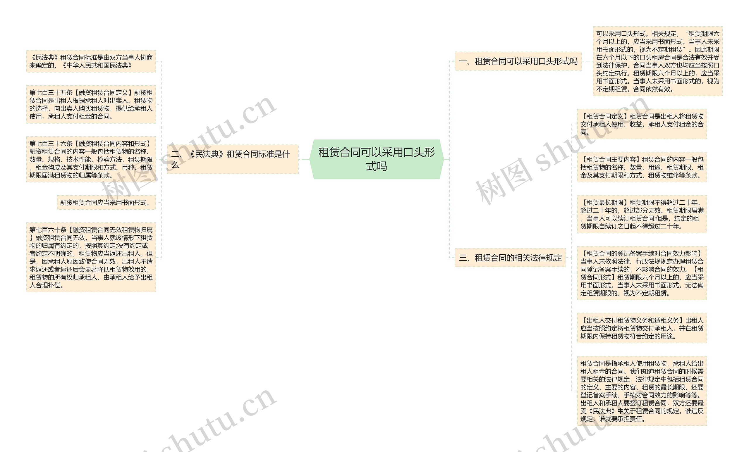 租赁合同可以采用口头形式吗