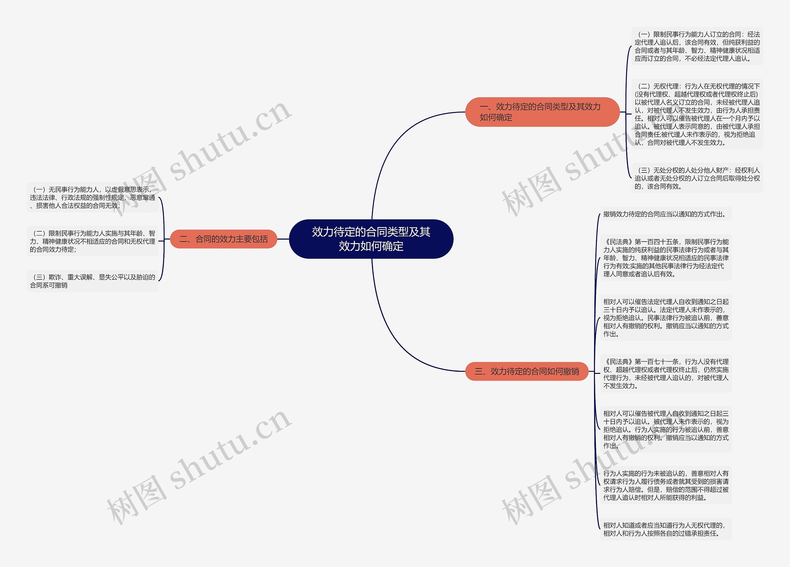 效力待定的合同类型及其效力如何确定 效力待定的合同类型及其效力如何确定