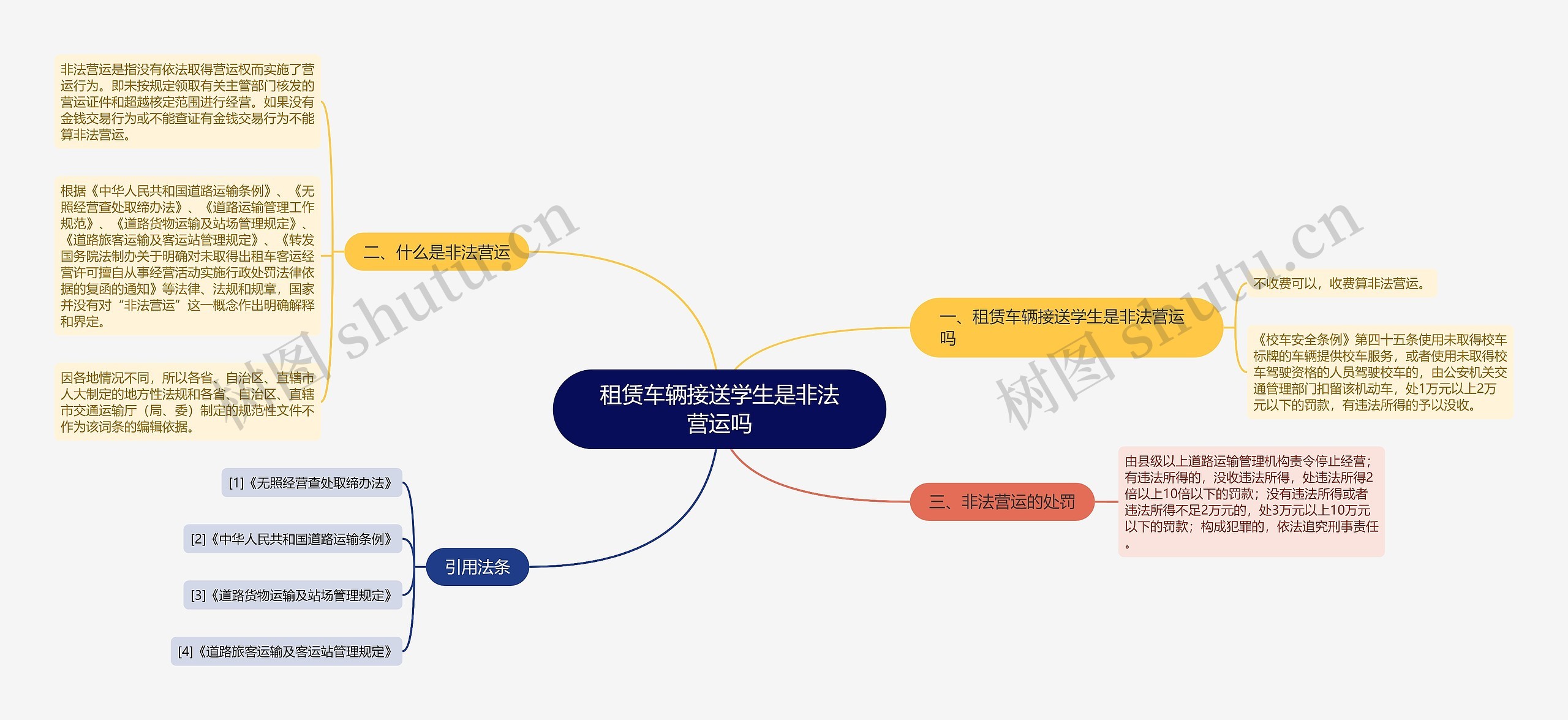 租赁车辆接送学生是非法营运吗