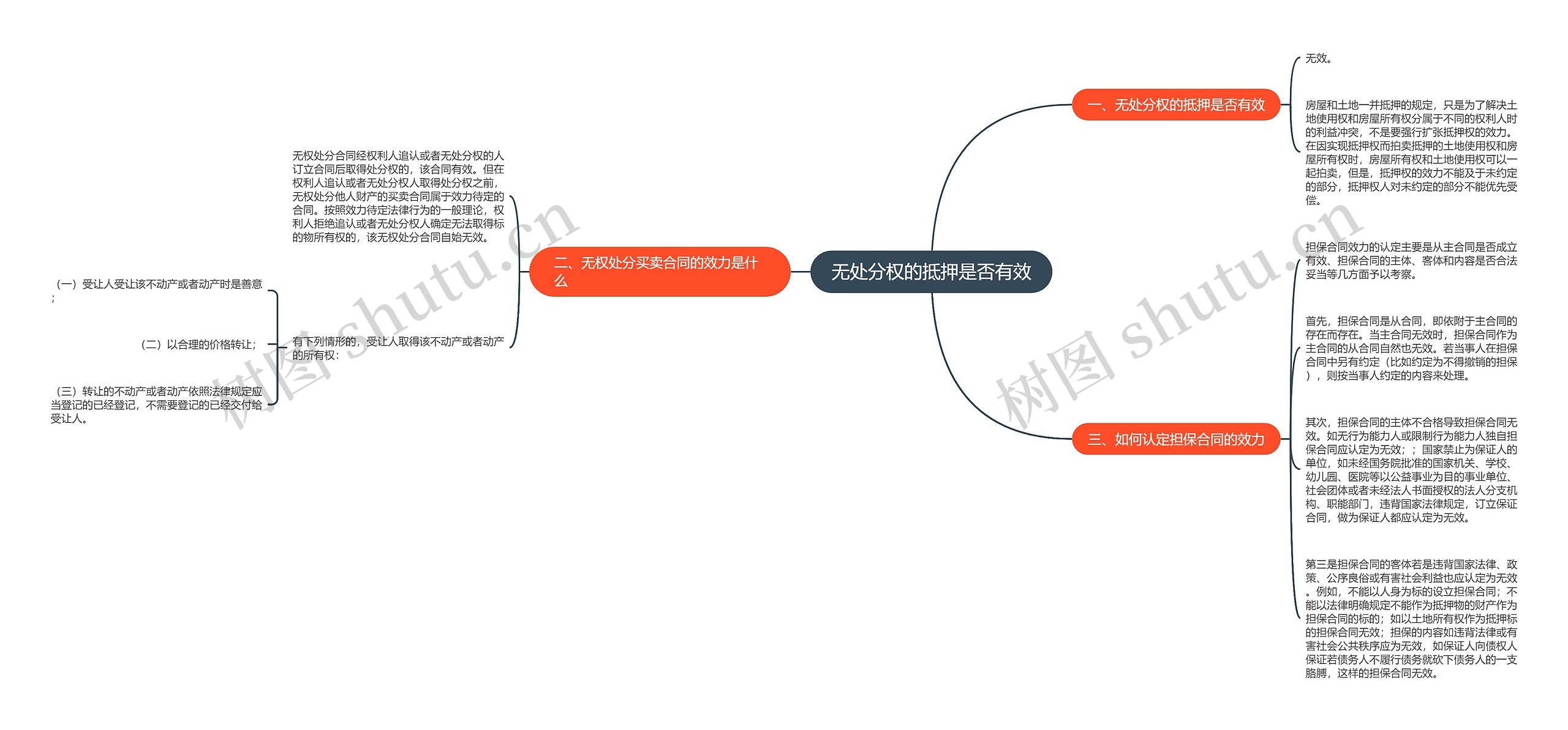 无处分权的抵押是否有效 无处分权的抵押是否有效