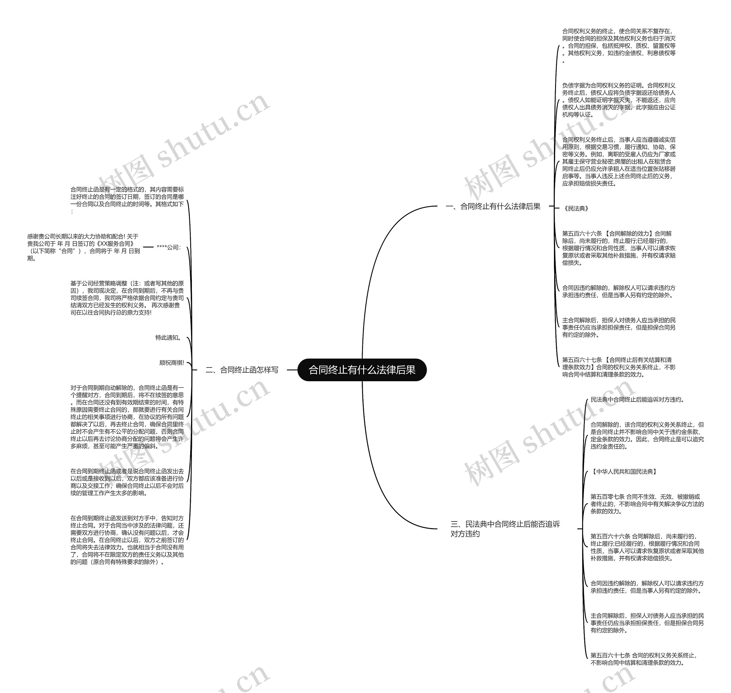 合同终止有什么法律后果思维导图