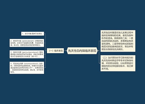 先天性白内障临床表现