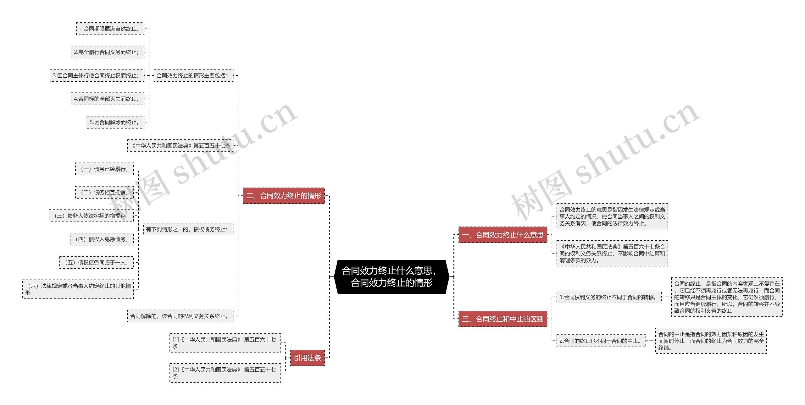 合同效力终止什么意思，合同效力终止的情形思维导图