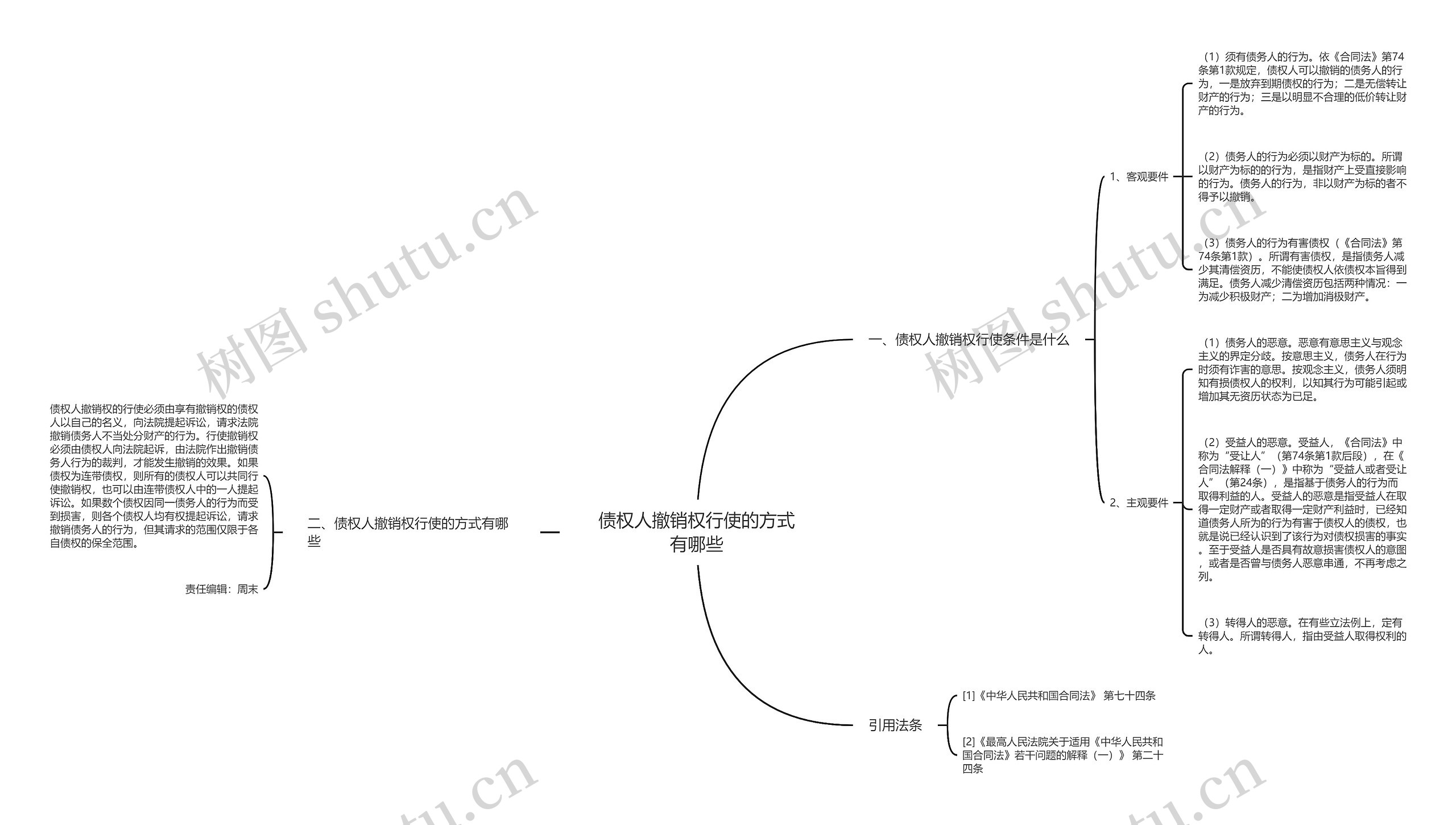 债权人撤销权行使的方式有哪些思维导图