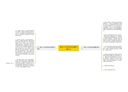 债权人代位权的构成要件是什么