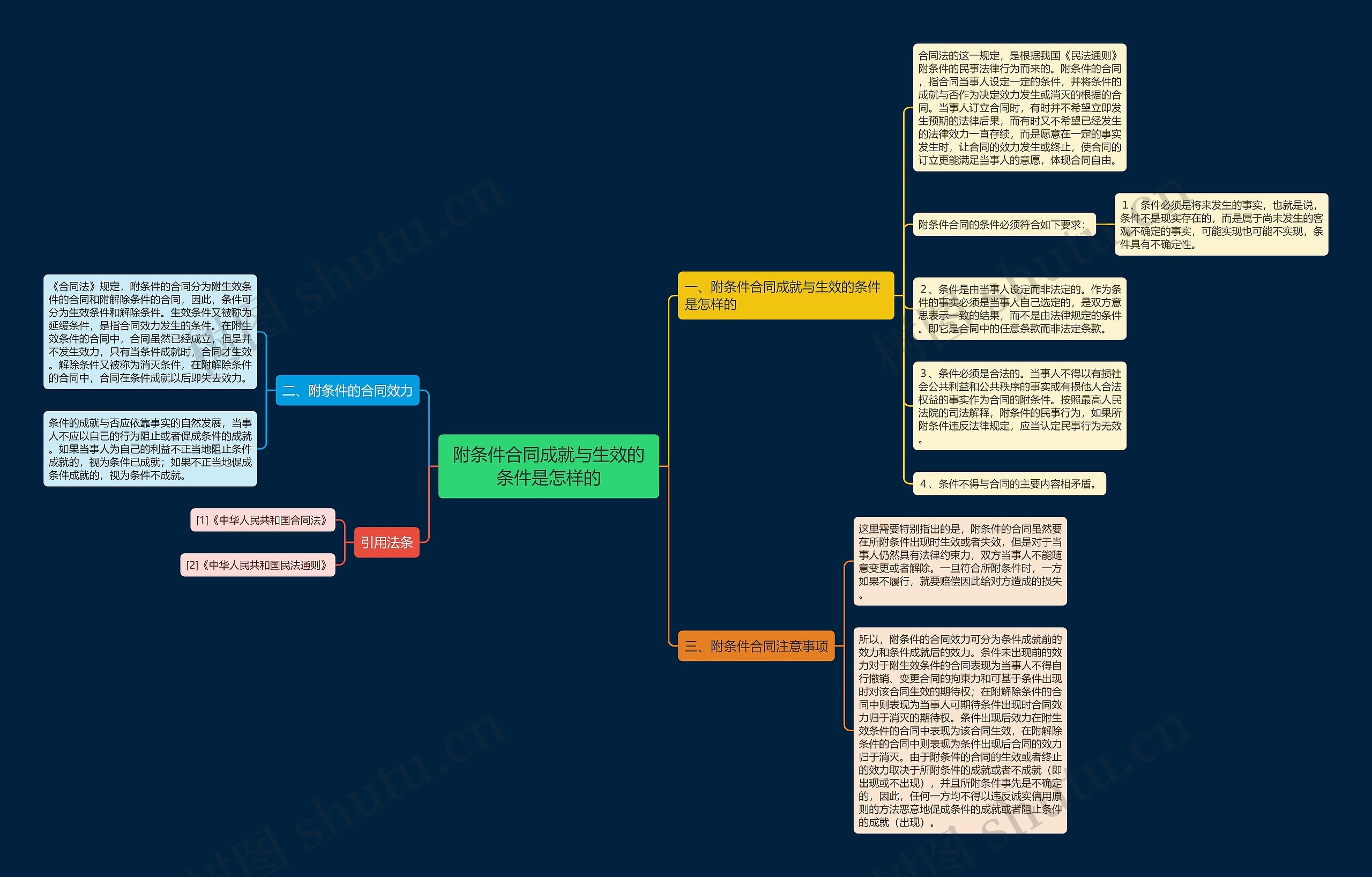附条件合同成就与生效的条件是怎样的 附条件合同成就与生效的条件是怎样的