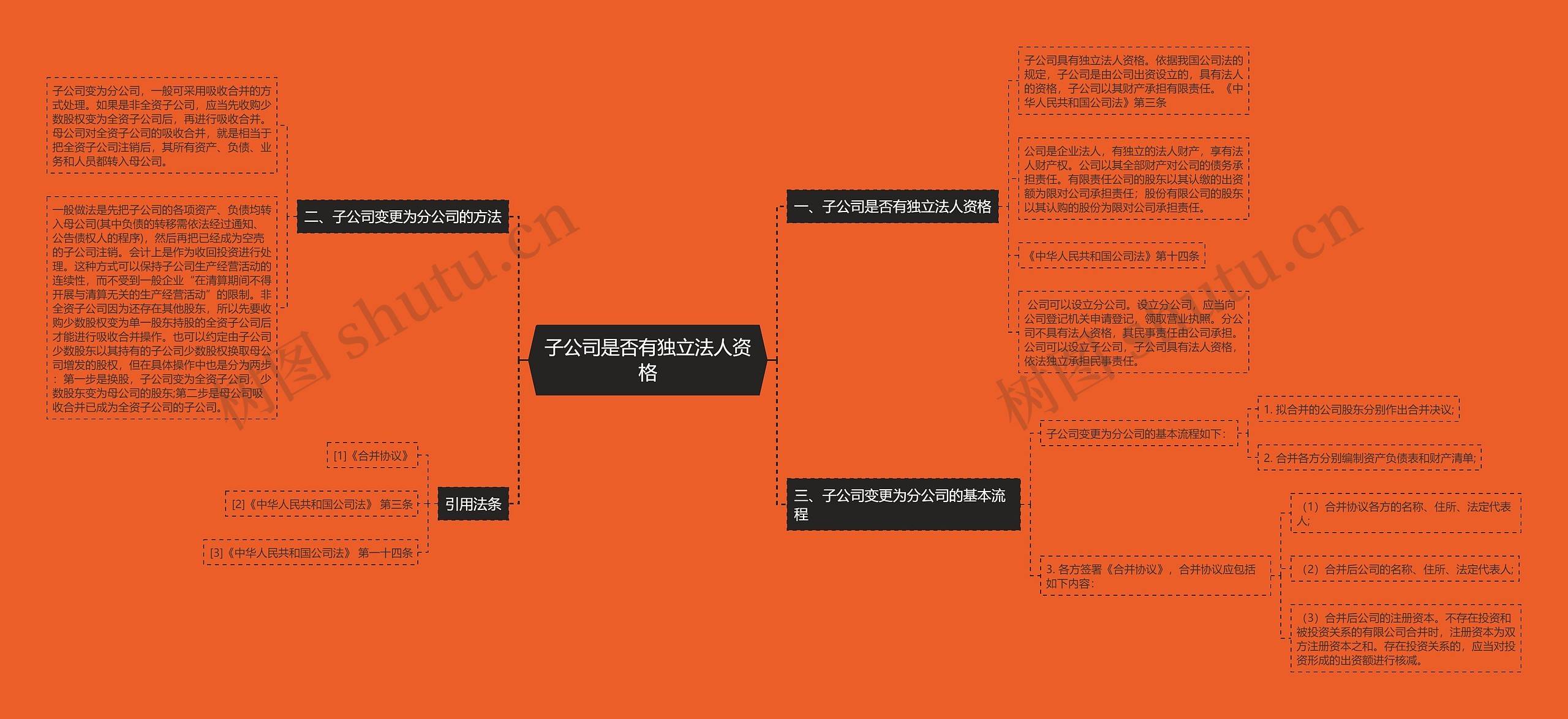 子公司是否有独立法人资格思维导图