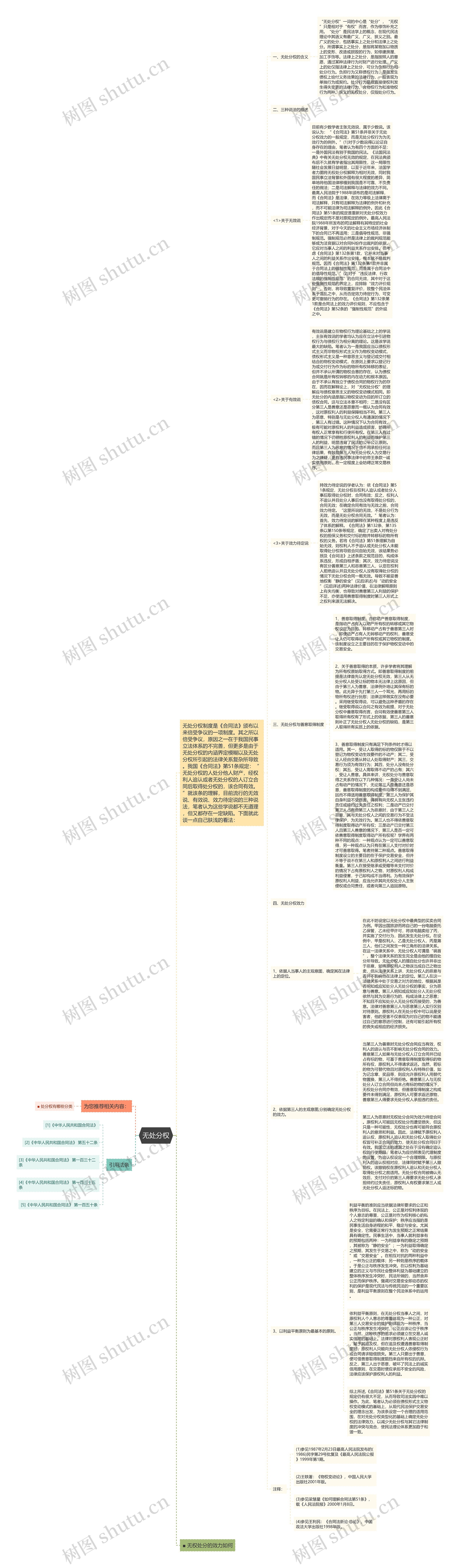 无处分权思维导图