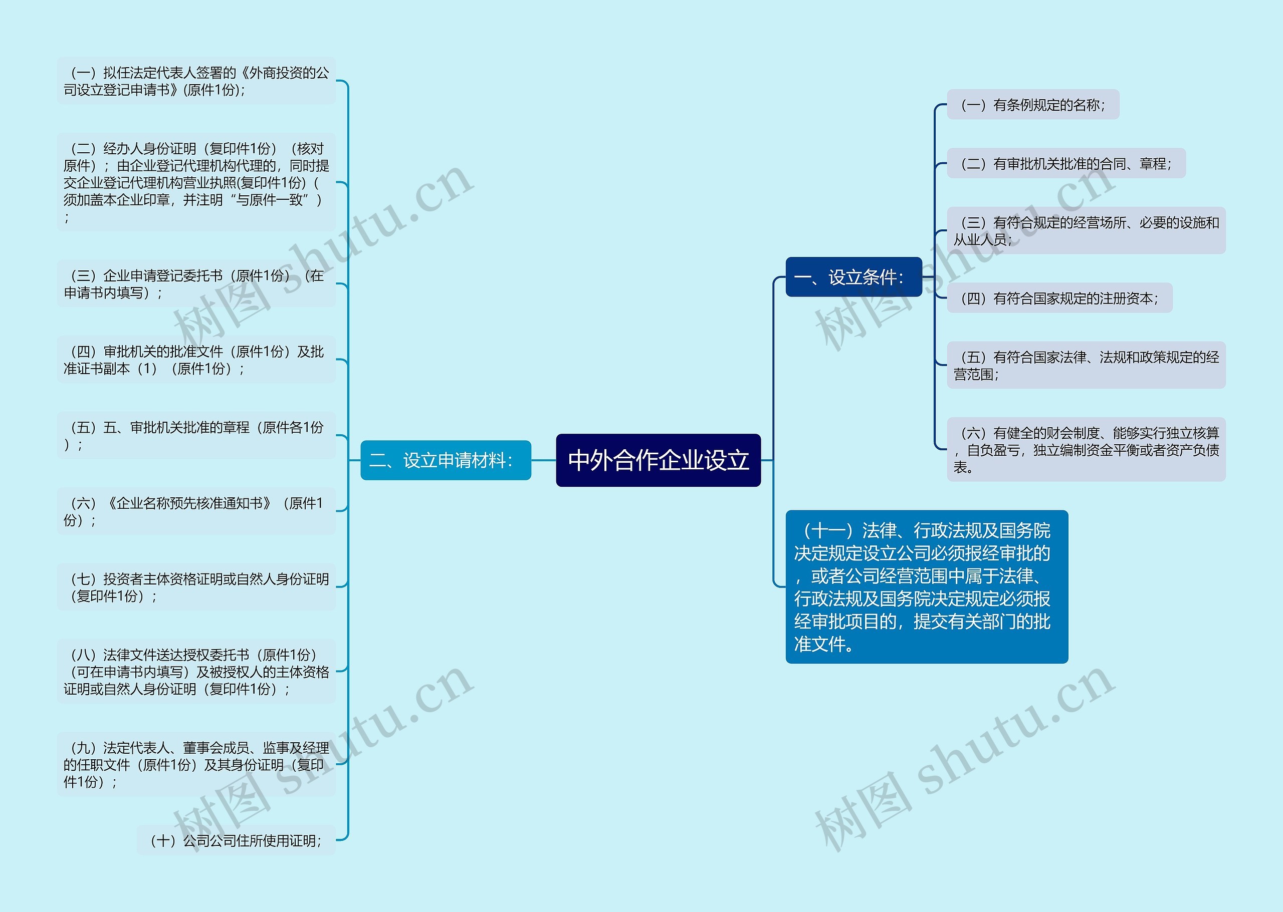 中外合作企业设立