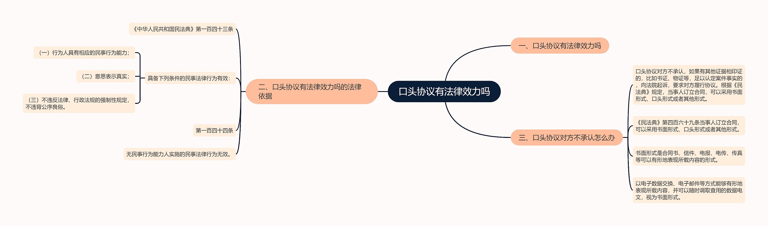 口头协议有法律效力吗 口头协议有法律效力吗