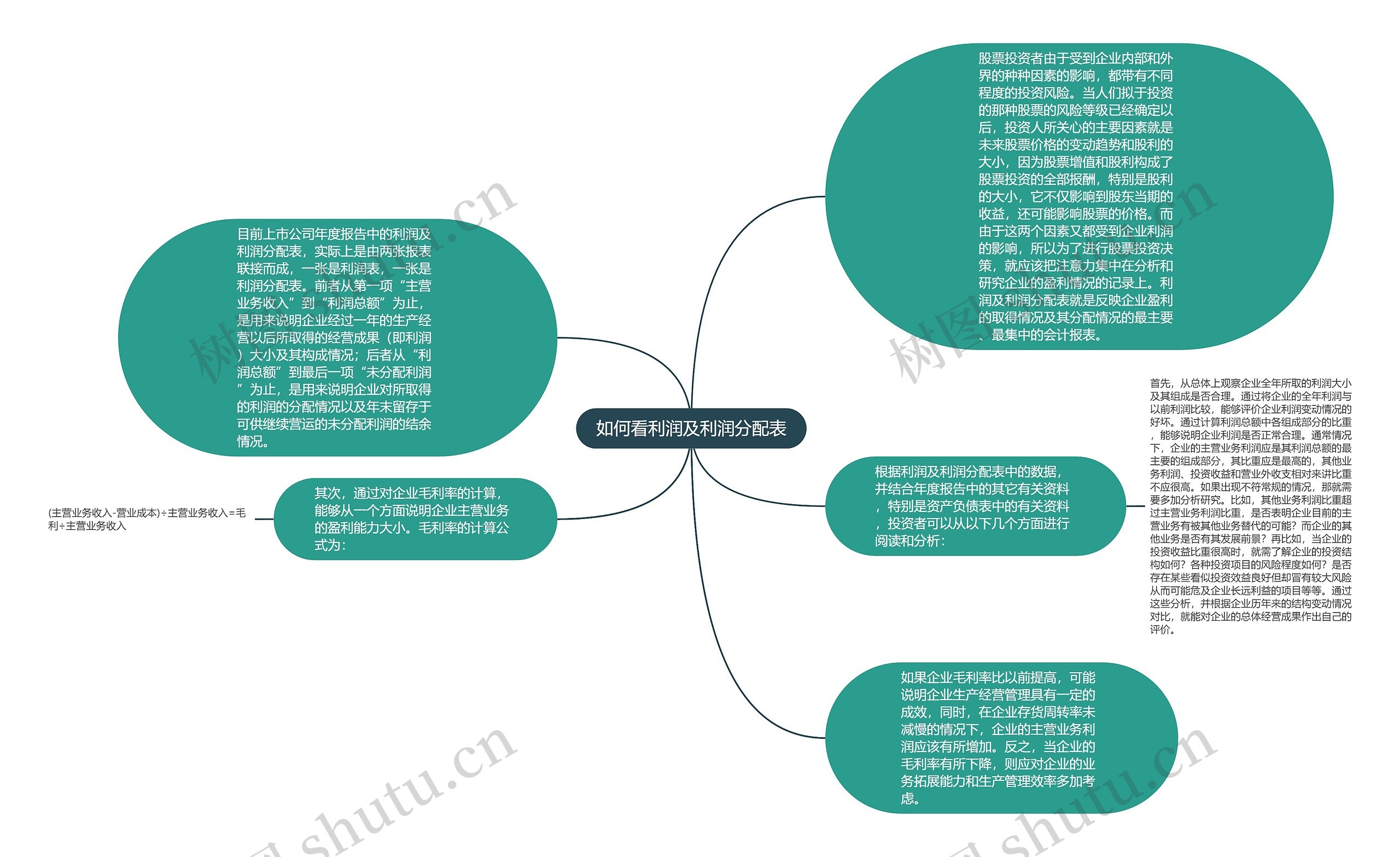 如何看利润及利润分配表思维导图