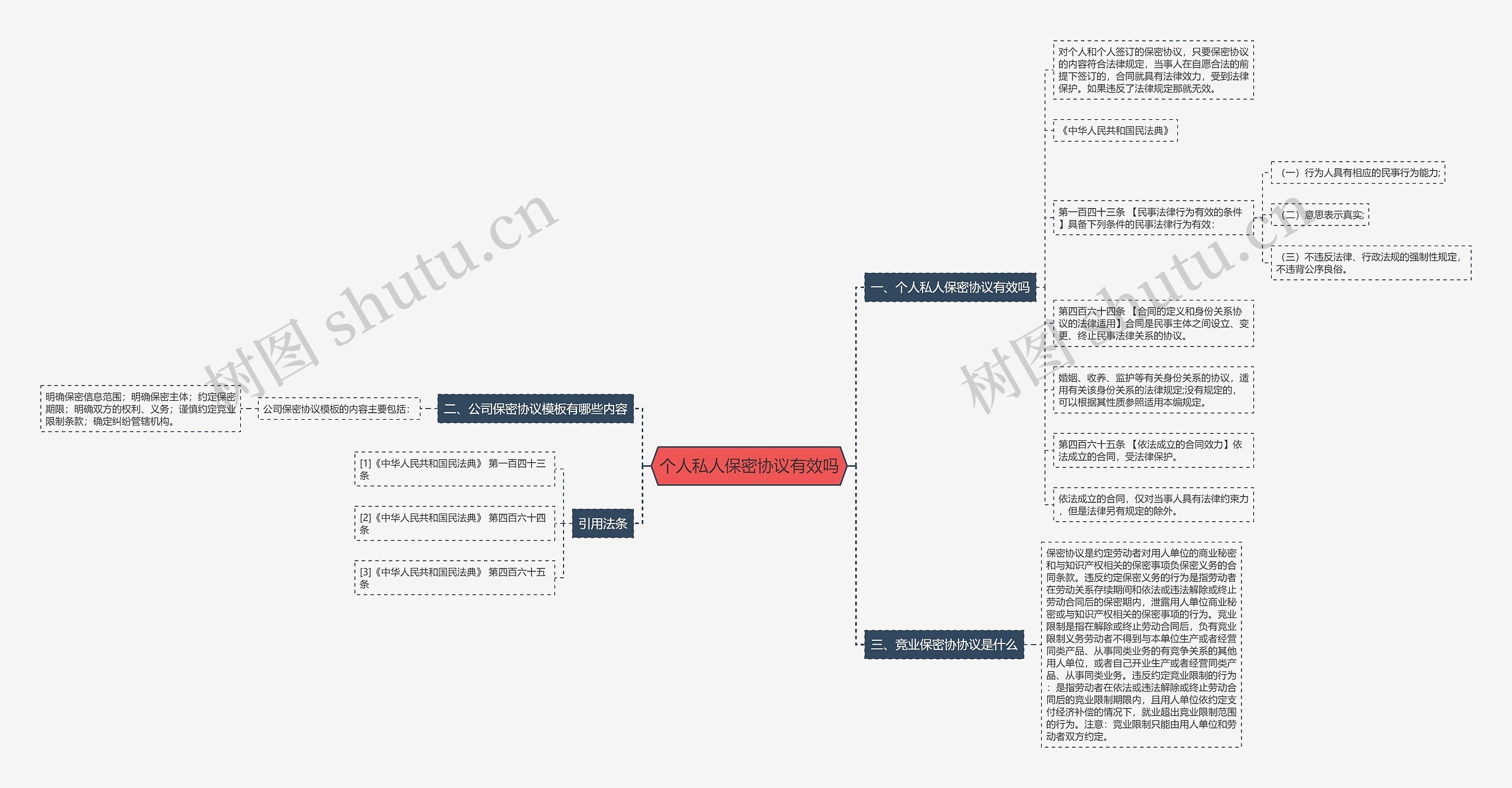 个人私人保密协议有效吗 个人私人保密协议有效吗